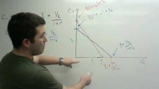 Solving Theory of a 2Period Consumption Model w Different Interest Rates for Borrowing and Saving [upl. by Waal]