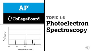 16 Photoelectron spectroscopy  College Board  AP Chemistry [upl. by Neeluj]