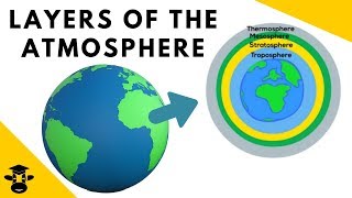 Different layers of atmosphere [upl. by Ahsitauq]