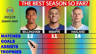 Bellingham vs Mbappe vs Haaland Stats 202324 Season Comparison  Factual Animation [upl. by Kissee]