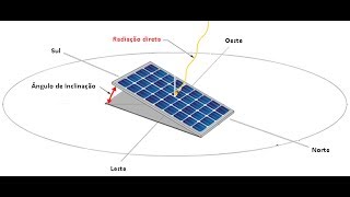 Painel solar  Qual a melhor inclinação [upl. by Owiat]