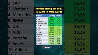 Die 15 wertvollsten deutschen Marken [upl. by Desta]