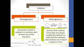 Catalysts  Introduction  Lecture  1 of Chapter 10  Fogler [upl. by Yee]