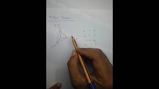 Miller Indices in Tamil [upl. by Ahsratal]