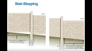 CertainTeed Webinar  Fence Installation Techniques [upl. by Pillihp571]