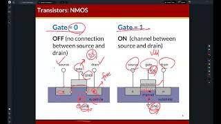 COSE221  Basic Gate Circuits [upl. by Enailuj177]