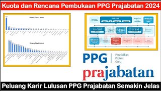 Kuota dan Rencana Pembukaan PPG Prajabatan 2024  Siapkan Syarat Pendaftaran PPG Prajabatan 2024 [upl. by Samtsirhc]