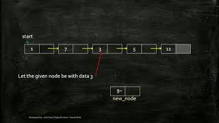 insert a node before and after given node using link list for data structure in C language [upl. by Nalim]