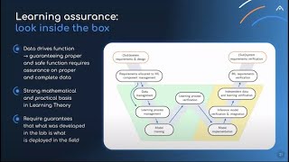 TechTalk for NASA How Daedalean Intends to prove Fitness for purpose and safety of EO DAA [upl. by Asirem899]