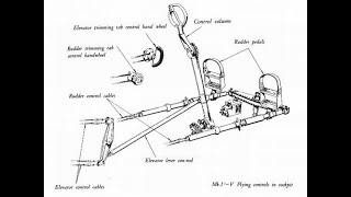 Airfix 124th scale Spitfire MKIX Control cable upgrade PART 2 [upl. by Kcirttap]