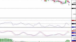 Cowabunga Forex Trading System  Update for 01202010 [upl. by Yrtnej]