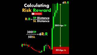 Risk Management in trading  Risk Reward Ratio shorts trading riskandreward riskmanagement [upl. by Irolav377]