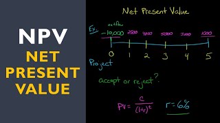 Net Present Value NPV [upl. by Zacks212]