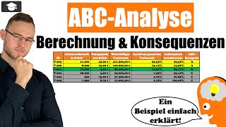 ABCAnalyse einfach erklärt mit Beispielen [upl. by Alyakam]