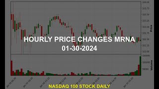 Moderna Inc MRNA Stock Price Analysis Today [upl. by Bond324]