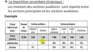 Comptabilité Analytique S3 partie 11 quot le tableau de répartition des charges indirectes 23 quot [upl. by Cleres]