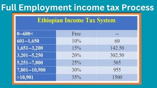 Employment income tax in Ethiopia  Public Finance and taxation [upl. by Ecnesse]