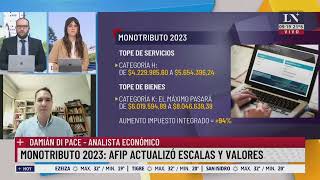 Monotributo 2023 AFIP actualizó escalas y valores [upl. by Holsworth954]