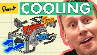 ENGINE COOLING  How It Works [upl. by Sink400]