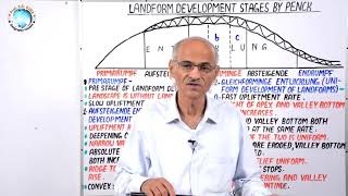 LANDSCAPE EVOLUTION Cycle of Erosion By Walter Penck  Part 27 BySS OJHA SIR [upl. by Roderigo]