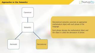 CHRPPPL M2 C01 S Approaches to use Semantics [upl. by Ayim911]