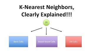 StatQuest Knearest neighbors Clearly Explained [upl. by Cade]