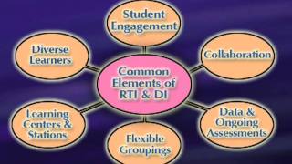 Response to Intervention and Differentiated Instruction Preview [upl. by Shriner]