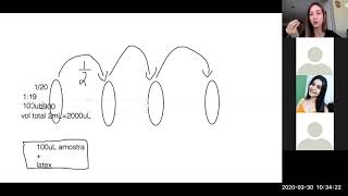 Aula Diluição seriada  Parte2  AO VIVO [upl. by Shippee]