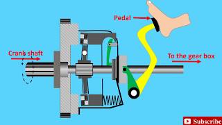 Clutch Animation Explained  How a Clutch Works  Friction Clutch [upl. by Odine]