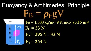 Buoyancy and Archimedes’ Principle Example Problems [upl. by Nodal]