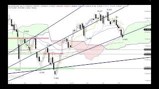 DAX  Bärische Tageskerze am 50erEMA  ING MARKETS Morning Call 06112023 [upl. by Eikin534]