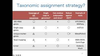 413 Shotgun metagenomic analysis 1 Gene composition [upl. by Sauls]