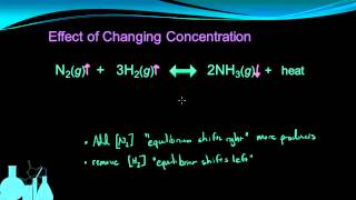 Chemistry 118 Le Chateliers Principle [upl. by Dominy]