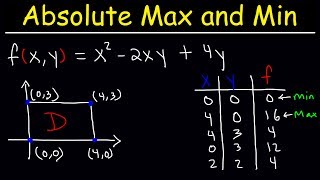 Absolute Maximum and Minimum Values of Multivariable Functions  Calculus 3 [upl. by Nevur402]