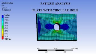 Plate with Hole  Fatigue Failure  Life  Factor of Safety  Equivalent Stress  ANSYS Workbench [upl. by Landbert]