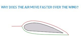 Part 1  Lift and Bernoullis Principle [upl. by Atwood]