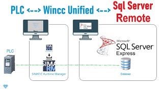 Wincc Unified remote Sql Server access [upl. by Ahsemal]