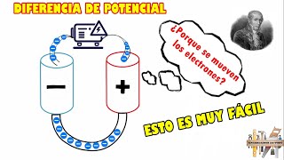 Diferencia de Potencial o Voltaje ¿Que es [upl. by Oirotciv93]