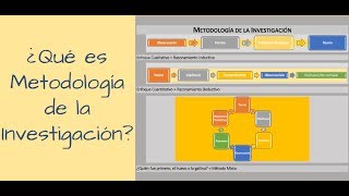 ¿Qué es Metodología de la Investigación [upl. by Fulton]