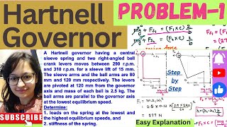 Hartnell Governor Problem 1  Numerical Step by Step pragyaniketan92 Theory of Machines [upl. by Ardnekan44]