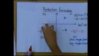 Matric revision Maths Trigonometry Equations and Identities 36 Example 2 [upl. by Eissoj]