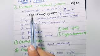 Papilloedema  Causes  Optic nerve head Part 2 [upl. by Ahsiekit]