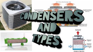 CONDENSERS  AND TYPES  HVAC [upl. by Viv503]