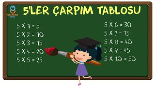 5ler Çarpım Tablosu Ezberleme [upl. by Ynohtnaluap538]