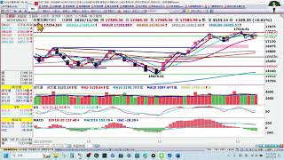 20231209六 【今日解股教學】美股台股加權櫃買外資投信買超2313華通1514亞力3702大聯大1519華城2303聯電2376技嘉1503士電技研補習班介紹 [upl. by Stanzel]