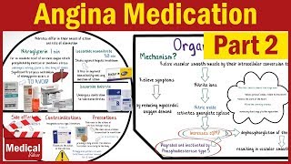 Pharmacology CVS 18 Angina Medications  Nitroglycerin for Angina  Ranolazine [upl. by Nueoht]