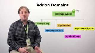 All about Domain Names [upl. by Coppola]