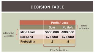 Operations Management 101 Introduction to Decision Analysis [upl. by Nellir850]