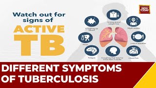 What Are The Signs And Symptoms Of Tuberculosis  Health 360 [upl. by Latsyc]