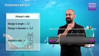 Poissons Ratio  Longitudinal Strain and Lateral Strain [upl. by Eecak]